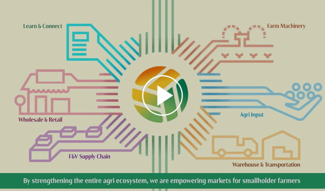 Agri Elevate