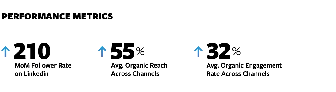 Metrics